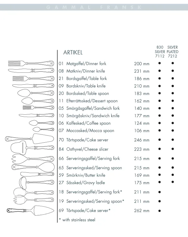 Gammal Fransk 咖啡勺 silver nickle, 12.4 cm Gense